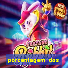 porcentagem dos jogos slots pg